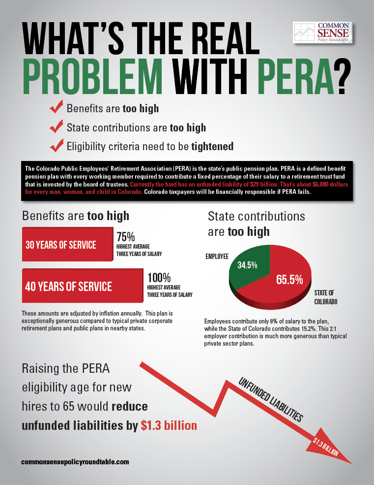 What’s really the problem with PERA’s funding?