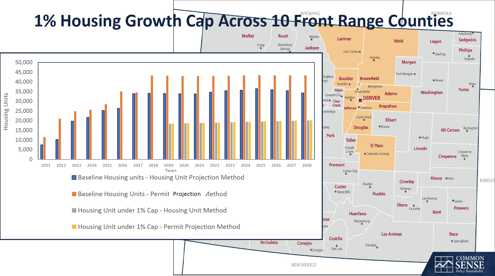 1% Housing Growth Cap across 10 Front Range Counties