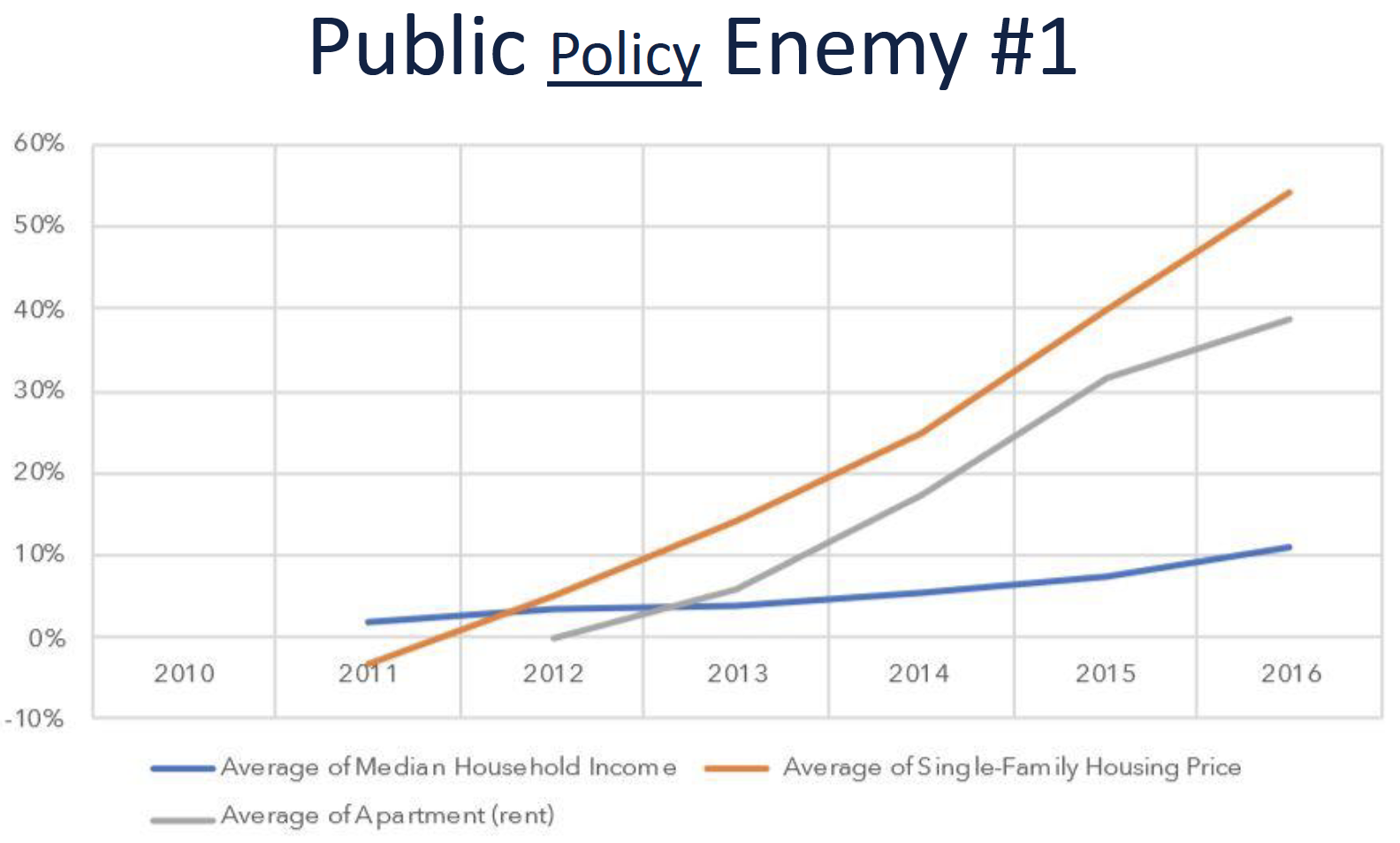 Public Policy Enemy #1