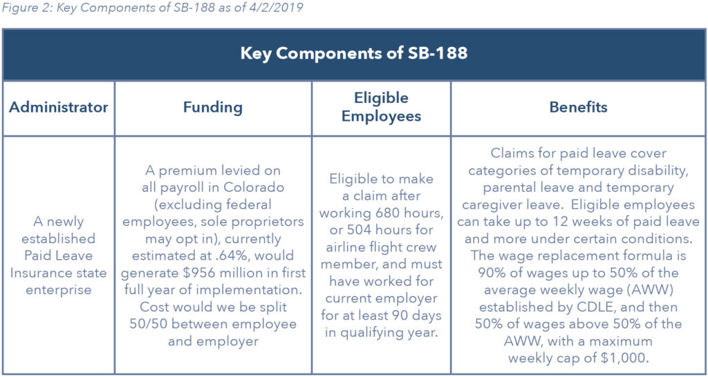 Key Components of SB-188