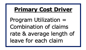 Primary Cost Driver
