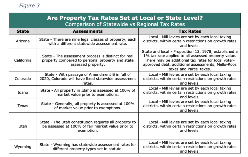 what is a secondary property tax levy - Joel Reno