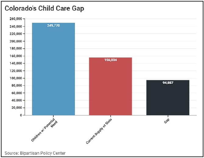 Colorado's Child Care Gap