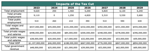 colorado 2020 tax tables