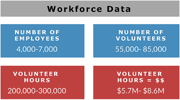 Workforce Data